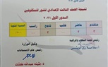 بالأسماء.. محافظ كفر الشيخ يعتمد نتيجة الشهادة الإعدادية بنسبة نجاح 100٪.. الطالبات يتفوقن علي الطلاب