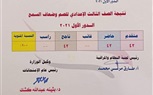 بالأسماء.. محافظ كفر الشيخ يعتمد نتيجة الشهادة الإعدادية بنسبة نجاح 100٪.. الطالبات يتفوقن علي الطلاب