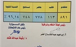 بالأسماء.. محافظ كفر الشيخ يعتمد نتيجة الشهادة الإعدادية بنسبة نجاح 100٪.. الطالبات يتفوقن علي الطلاب