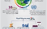 شعار يوم البيئة العالمي.. 
