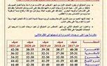 الأرصاد: صيف 2021 الأكثر حرارة فى 5 أعوام (صور)