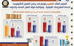 بالإنفوجراف.. مصر تتبنى برامج دراسية حديثة تلتزم بالاعتماد الأكاديمي الدولي وقواعد الجودة