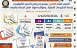 بالإنفوجراف.. مصر تتبنى برامج دراسية حديثة تلتزم بالاعتماد الأكاديمي الدولي وقواعد الجودة