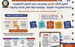 بالإنفوجراف.. مصر تتبنى برامج دراسية حديثة تلتزم بالاعتماد الأكاديمي الدولي وقواعد الجودة