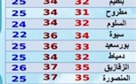 تحسن فى الطقس حتى الأربعاء.. درجات الحرارة المتوقعة والمحسوسة على محافظات الجمهورية (صور)