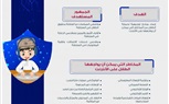 لأول مرة بالسلطنة.. دليل عُماني لحماية الأطفال على الإنترنت