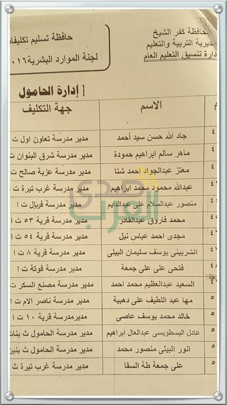 بالأسماء.. ننشر نتيجة مسابقة قيادات المدارس والموجهين بكفر الشيخ