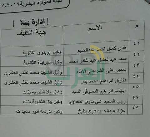 بالأسماء.. ننشر نتيجة مسابقة قيادات المدارس والموجهين بكفر الشيخ