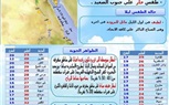 الأرصاد تحذر من طقس الأربعاء.. وتحدد أماكن سقوط الأمطار