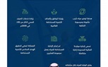 السعودية ترصد أكثر من 80 مليار دولار لتنفيذ مئات المشاريع المائية