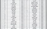 عقب تحريك أسعار السولار.. محافظة سوهاج تعلن التعريفة الجديدة لنقل الركاب بجميع مراكز المحافظة