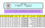 بالأسماء والصور.. أوائل الشهادتين الإبتدائية والإعدادية الأزهرية بكفر الشيخ 