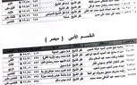 بالأسماء.. ننشر أوائل الثانوية الأزهرية بمحافظة كفر الشيخ