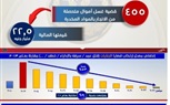 خلال مؤتمر 