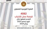تنسيقاً مع 35 شركة قطاع خاص: وزارة العمل تُعلن عن 4082 فرصة عمل في 14 محافظة