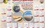 تحت قيادة الرئيس عبدالفتاح السيسي..مشروعات عملاقة وكبيرة لتنمية سيناء 