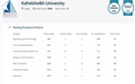 جامعة كفر الشيخ تحتل المركز الثانى فى تصنيف Research.com ranking للجامعات العالمية
