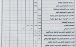 محافظ المنيا يعتمد تنسيق قبول الصف الأول الثانوي العام بمجموع 224 درجة