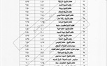تعرف علي أسعار تعريفة المواصلات بعد زيادة البنزين بكفر الشيخ