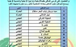 تعرف على أسعار الشواطئ بالإسكندرية لصيف ٢٠٢٥   