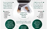المالية تصدر «إنفوجراف» حول التعديلات المحدودة فى ضريبة القيمة المضافة