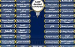 تعرف علي  المسارات والتخصصات في  البكالوريا.. والشعب في نظام الثانوية العامة القديم