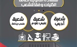 تعرف علي  المسارات والتخصصات في  البكالوريا.. والشعب في نظام الثانوية العامة القديم