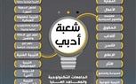 تعرف علي  المسارات والتخصصات في  البكالوريا.. والشعب في نظام الثانوية العامة القديم