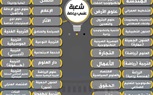 تعرف علي  المسارات والتخصصات في  البكالوريا.. والشعب في نظام الثانوية العامة القديم