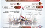دليلك للالتحاق بالأكاديمية العسكرية المصرية – شروط القبول 2025”