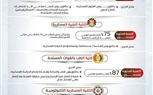 دليلك للالتحاق بالأكاديمية العسكرية المصرية – شروط القبول 2025”