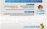 “شروط القبول بالأكاديمية العسكرية المصرية للضباط المحاربين”