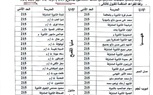 محافظ الشرقية يُقرر النزول بالحد الأدنى لتنسيق القبول بعدد من مدارس الثانوي العام بنطاق المحافظة