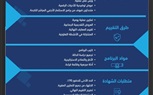 صلالة تستضيف برنامجًا تنفيذيًا لتطوير القدرات في جذب وترويج الاستثمار الأجنبي المباشر