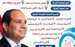 البحيرة تواصل تنفيذ المرحلة الثالثة من المبادرة الرئاسية 