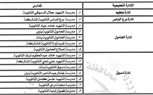 محافظ كفر الشيخ : تخفيض الحد الأدني للقبول بالصف الأول الثانوي للعام إلى 240 درجة 