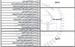 محافظ كفر الشيخ : تخفيض الحد الأدني للقبول بالصف الأول الثانوي للعام إلى 240 درجة 