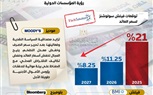المركز الإعلامي لمجلس الوزراء يسلط الضوء على قرار البنك المركزي بخفض أسعار العائد «إنفوجرافيك»