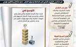 مجلس الوزراء: نعمل على تطوير منظومة التعليم وفقا لمتطلبات سوق العمل ورؤية مصر ٢٠٣٠