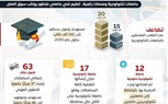 مجلس الوزراء: نعمل على تطوير منظومة التعليم وفقا لمتطلبات سوق العمل ورؤية مصر ٢٠٣٠