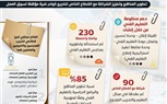 مجلس الوزراء: نعمل على تطوير منظومة التعليم وفقا لمتطلبات سوق العمل ورؤية مصر ٢٠٣٠