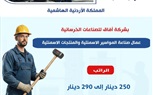 وزارة العمل: فرص عمل جديدة في الأردن بمجال الصناعات الخرسانية