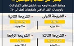 محافظ البحيرة توجه ببدء تشغيل نظام الاشتراكات باتوبيسات النقل الداخلي 