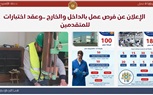 حصاد وزارة العمل خلال 7 أيام..(من 18 إلى 24 أكتوبر 2025)