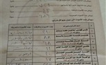 أخطاء جسيمة بعدد من محاضر كشوف الحصر العددي لأصوات الناخبين بالدائرة الإنتخابية الأولي بالمنيا 