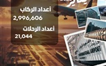 مع بداية العام الجديد.. استمرار نمو حركة الركاب في مطار القاهرة