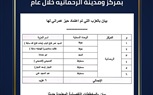 تعرف على الأحوزة العمرانية المعتمدة بمركز الرحمانية بالبحيرة خلال عام