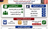 مديرية العمل بالإسماعيلية توفر فرص عمل بالمنطقة الاقتصادية