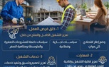 من مؤتمر العمل الدولي بجنيف ...