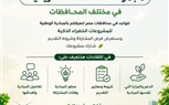 محافظة الإسكندرية تنظم الندوة التعريفية للمبادرة الوطنية للمشروعات الخضراء الذكية مطلع يوليو المقبل